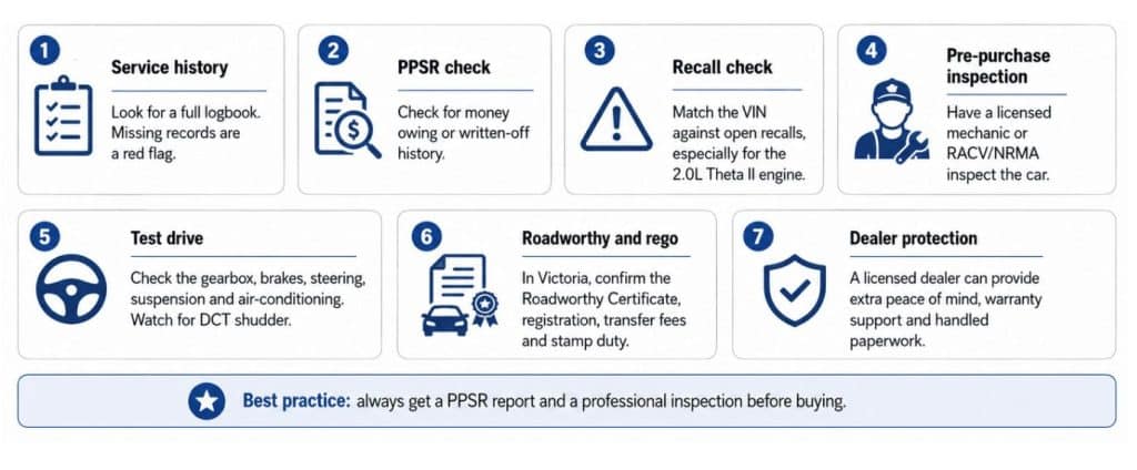 Pre-purchase inspection used Hyundai i30